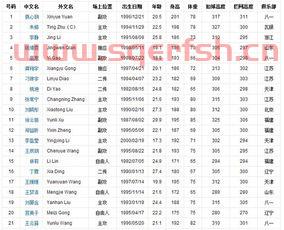 中国女排队员对应号码（中国女排队员的号码）