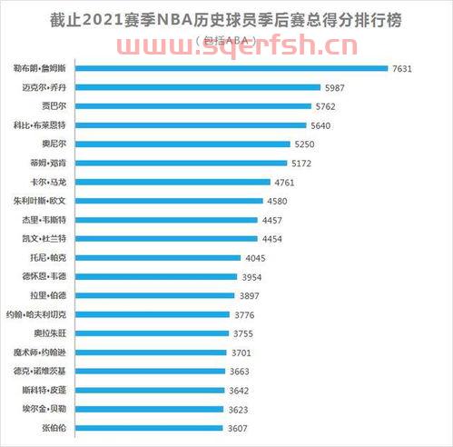 2021季后赛对阵图比分（2021季后赛得分榜）