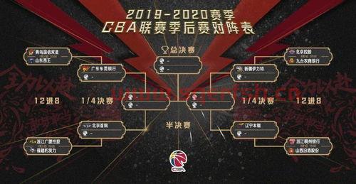 季后赛观赏度排名规则（季后赛有观众吗）