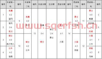 nba排名季后赛规则对位（nba季后赛排名对位图）