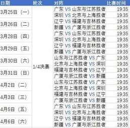 季后赛球队顺序规则是什么（季后赛球队排名）