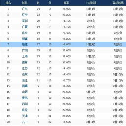 上海浙江季后赛比分预测的简单介绍
