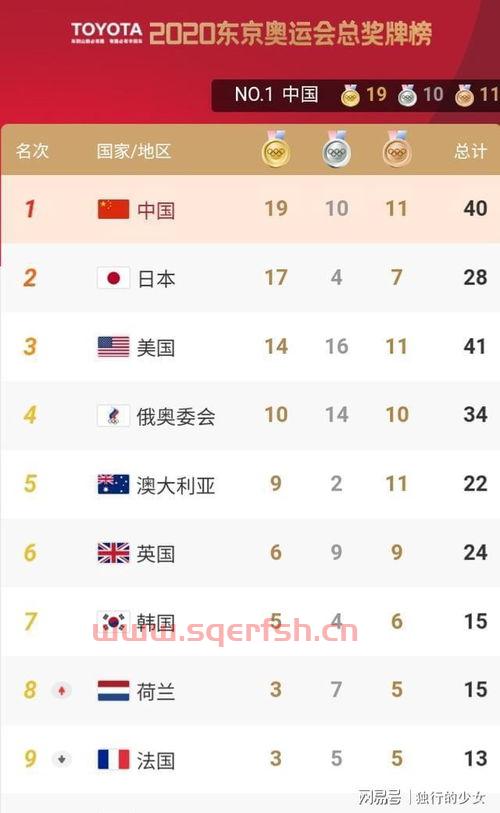 今日中国队夺金点赛程表（今日中国队赛事）