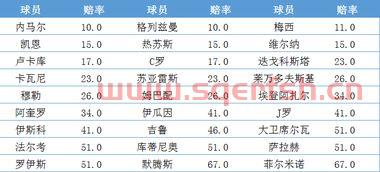 足球总进球数怎么算赔率（足球总进球数怎么计算）