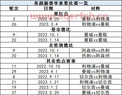 英超新赛季联赛日期表（英超新赛季联赛日期表图片）