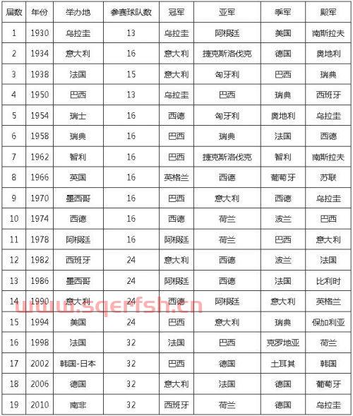 足球世界杯国家队排名（足球世界杯国家队排名表）