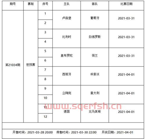 体彩足球进球数预测（足彩总进球数推荐）