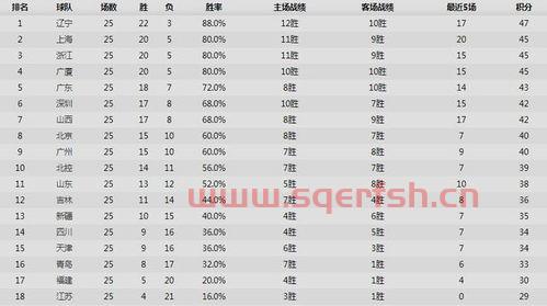 新疆吉林季后赛赛制规则（新疆对吉林比赛）
