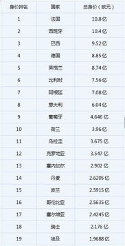 世界所有足球国家队排名榜（世界所有足球国家队排名榜最新）
