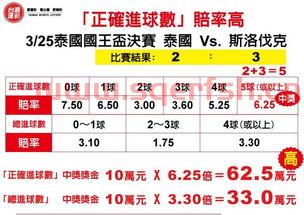 足球进球数4串1中奖规则（足球4串1怎么算中奖）