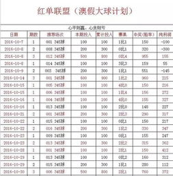 竞彩足球总进球数计奖方法（竞彩技巧总进球数计划,闭着眼挣钱）
