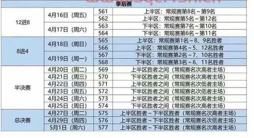 第三阶段季后赛比分直播（第三阶段cba赛程）