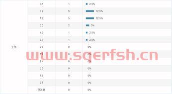 足球全场总进球数统计（足球全场总进球数统计表）