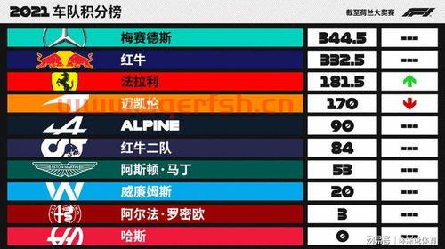 f1赛程表2021