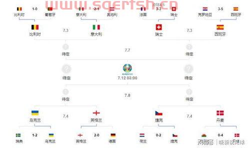 欧洲杯2021八强赛程表（欧洲杯赛程2021八强赛程表时间）