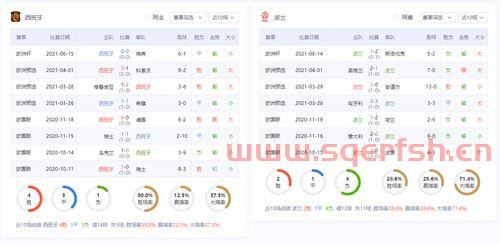 瑞典对乌克兰比分预测