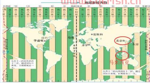 丹麦与中国时差