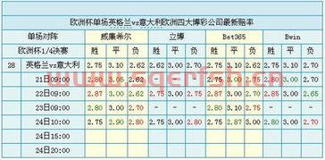 意大利vs英格兰比分预测