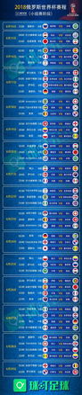 世界杯2018时间