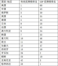 中国奥运奖牌榜